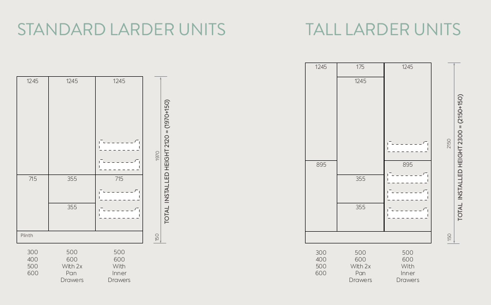 Larder Units